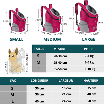 Sac à Dos de Transport pour Chien